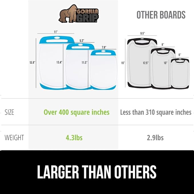 GORILLA GRIP BPA-Free Reversible Kitchen Cutting Board Set of 3, US Designed, Nonporous, Juice Grooves Catch Liquid, Slip Resistant Border, Dishwasher Safe, Durable Large Food Chopping Boards, Aqua