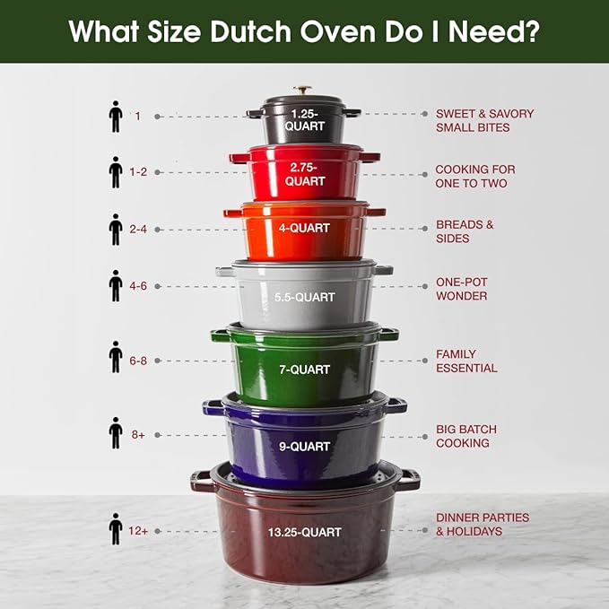STAUB Cast Iron Round Cocotte, Dutch Oven, 13.25-quart, serves 12+, Made in France, Matte Black
