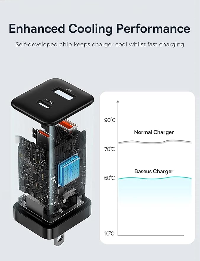Baseus 30W Dual Port USB C PD Charger Block, Foldable PPS GaN Fast Charger Power Adapter for iPhone 17/16/15 Pro Max/14 Pro/13, Galaxy S24 Ultra/S23, Google Pixel 6, iPad, Black