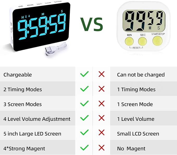 Rechargeable Digital Kitchen Timer for Cooking, Magnetic Timers with Countdown/up, Kids Timer with 5”LED Display 3 Brightness 4 Volume Adjustable for Classroom/Office/Home/Work/Fitness/Game(Blue)
