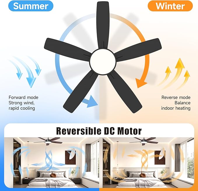 Roomratv Ceiling Fans with Lights,52 Inch,Remote Control,Dimmable,Quiet Reversible DC Motor,Black Ceiling Fan for Living Room,Bedroom,Kitchens,Outdoor Patio,Farmhouse