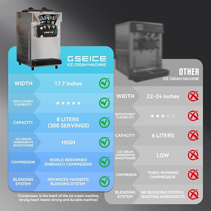 Commercial Ice Cream Maker, 6.8-8.4 Gal/H, 2*8L Hopper 110V 2500W Countertop Soft Serve Ice Cream Machine, 3 Flavors Puffing Alarm Pre-Cooling For Shops Cafes Dessert Stores, Auto Clean & Touch Screen