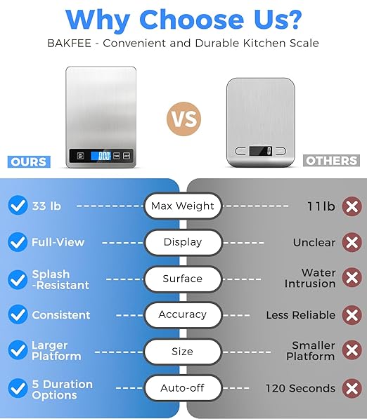 Food Scale - 15kg/33lb Rechargeable Digital Kitchen Scale with Full-View LCD Display, Grams and Ounces, Type-C or Batteries (Not Inc.), Easy Clean Stainless Steel, for Baking, Cooking, Grey