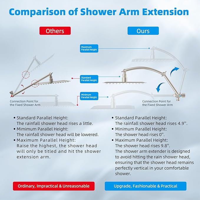Hibbent All Metal 12'' Filtered Rainfall Shower Head Combo, High Pressure Handheld Shower Head with 16'' Adjustable Extension Arm, 20 Stage Shower Filter, 10-spray, 71'' Shower Hose, Brushed Nickel