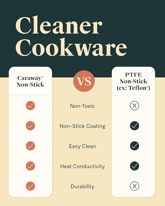 Caraway Nonstick Ceramic Sauce Pans with Lids (3 qt & 1.75 qt) - Non Toxic, PTFE & PFOA Free - Oven Safe & Compatible with All Stovetops (Gas, Electric & Induction) - Cream