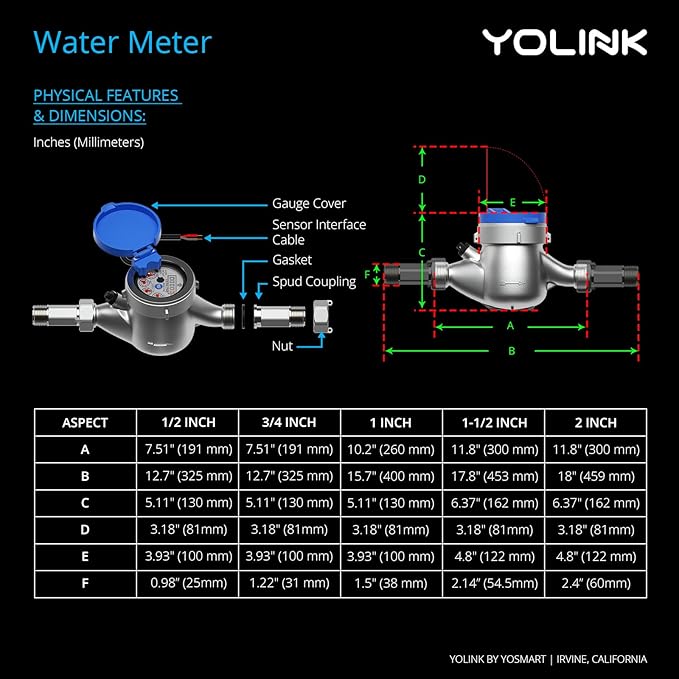 YoLink FlowSmart NSF Water Meter, Smart Water Usage Monitor and Water Leak Detection: 0.75 Inch Advanced Smart Home Water Meter, Hub Included, YS1603+YS5007