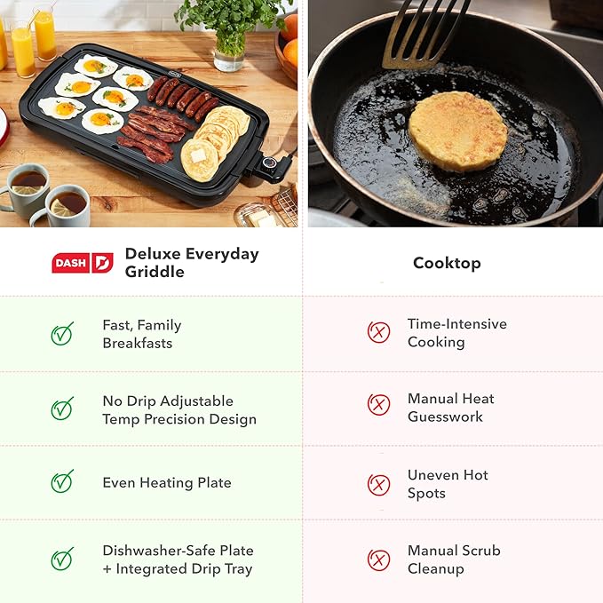 DASH Deluxe Everyday Electric Griddle with Dishwasher Safe Removable Nonstick Cooking Plate for Pancakes, Burgers, Eggs and more, Includes Drip Tray + Recipe Book, 20” x 10.5”, 1500-Watt - Black