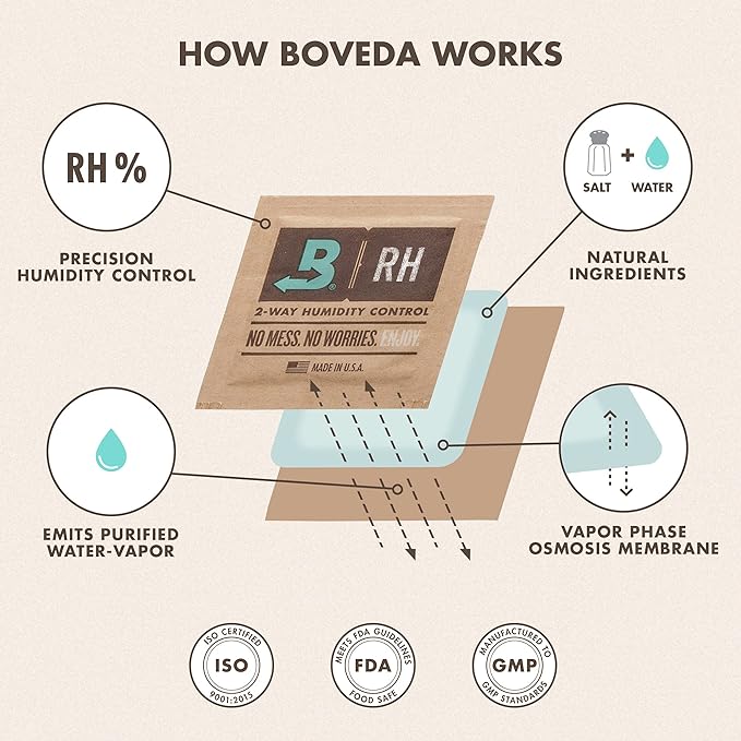 Boveda 58% Two-Way Humidity Control Pack For Storing 5 lb – Size 320 – Single – Moisture Absorber for Storage Containers – Humidifier Pack – Individually Wrapped Hydration Packet