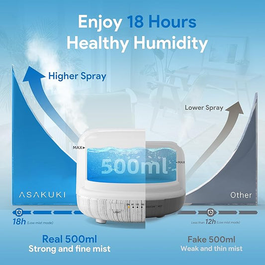ASAKUKI 500ml Premium Essential Oil Diffuser with Remote Control, 5 in 1 Ultrasonic Aromatherapy Fragrant Oil Humidifier Vaporizer, Timer and Auto-Off Switch (White)