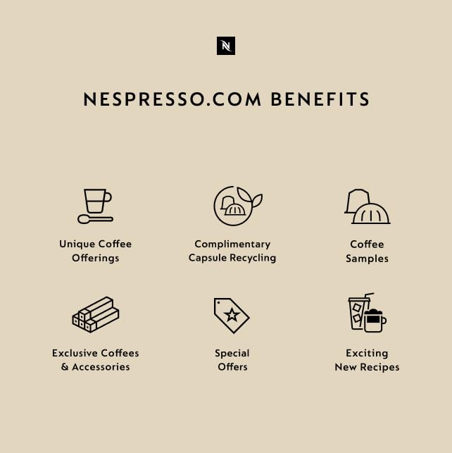 Nespresso, Vertuo Line, Bianco Variety Pack, 30 Count Coffee Pods