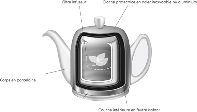 Degrenne Salam Luxury French Tea Pot - Porcelain Teapot with Brushed Aluminum Cover, Ceramic Tea Kettle for Loose Tea, Removable Infuser, 6 Cup Capacity, 36oz - Aluminum