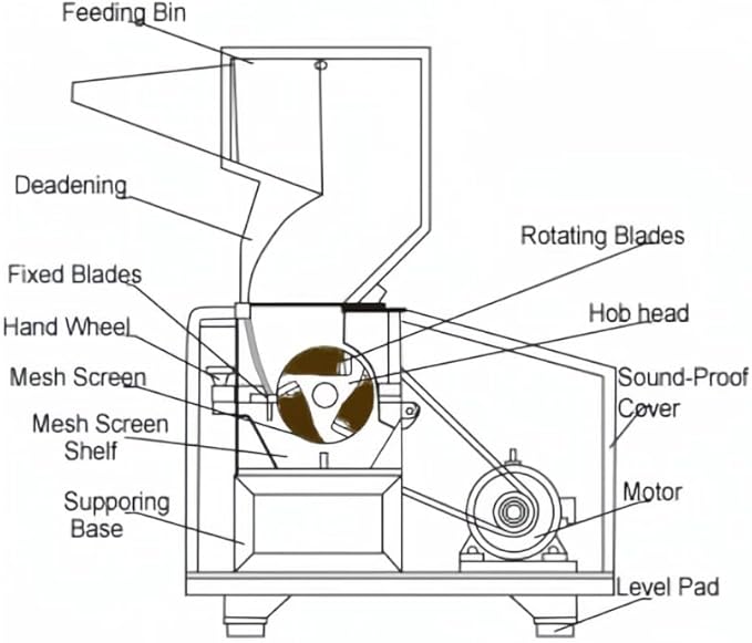 Plastic Shredder Grinder Plastic Bottle Crusher 11KW Heavy Duty Granulator Pulverizer Recycling Machine for ABS/PP/EVA/PC/PVC/PU/Nylon/Rubber/Wood 220V 3-Phase