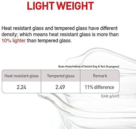LOCK & LOCK Purely Better Glass Food Storage Container with Steam Vent Lid, Round-32 oz, Clear