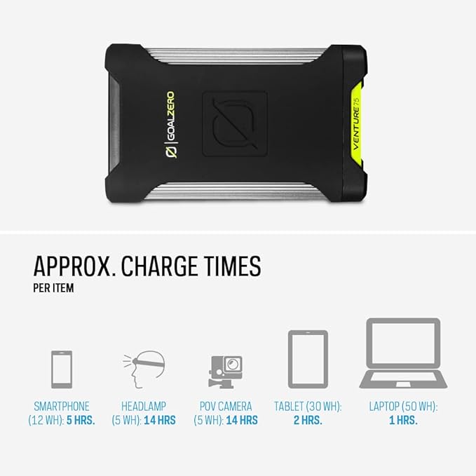 Goal Zero Venture 75 Portable Charger Power Bank 19200mAH 60W USB-C Power Delivery Port, 2 USB Outputs IP67 Rating 50 Lumens Flashlight