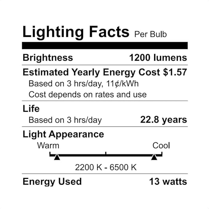 WiZ Connected 120W PAR38 LED Smart Light Bulbs - 3 Pack - Connects to Your Wi-Fi - E26 Smart Bulb - Control with Voice or App + Activate with Motion - Matter Compatible