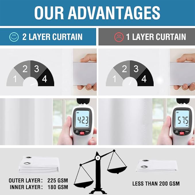 H.VERSAILTEX 100% Blackout Curtain Panels 63 Inches Long Thermal Insulated Blackout Lined Curtains for Bedroom Two Layers Full Light Blocking Drapes for Living Room, 2 Panels, Pearl White