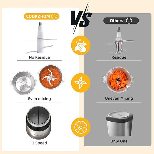 Food Processor,Electric Food Chopper with 500W Stainless Steel Motor & 2 Sharp Blade Sets, 12-Cup Stainless Steel Bowl for Meat, Vegetables, Fruits and Nuts