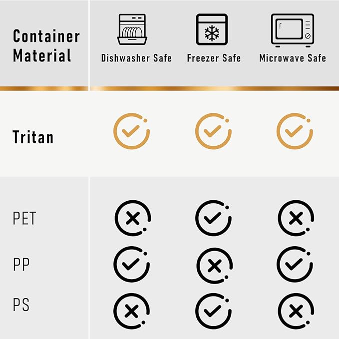 Tritan Plastic Food Storage Containers, Airtight Tritan Plastic Locking for Fridge Freezer, Meal Prep, Deli Meat, Snacks, 8 Containers with Lids, 16 pieces, Clear