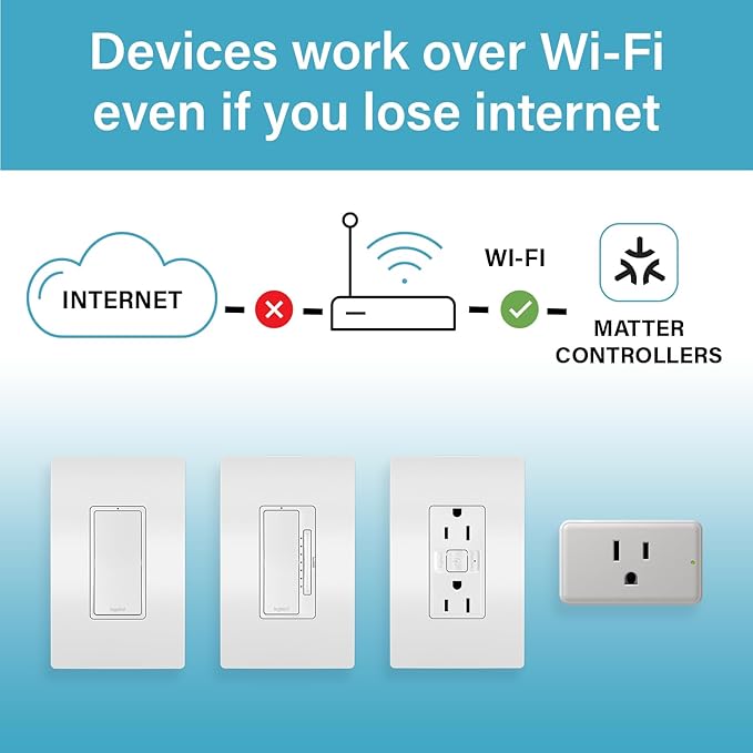 Legrand Wi-Fi Matter Smart Switch, Effortless Setup, Enhanced Compatibility with Apple HomeKit, Google Home, Alexa & SmartThings, Easy Wi-Fi Connectivity with Matter, Pack of 1