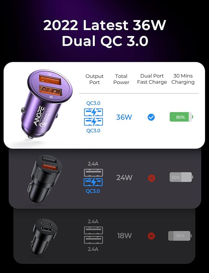 Super Fast Car Charger USB Fast Charge AINOPE Android Car Charger Adapter 45W All Metal Lighter USB Charger Quick Charge for iPhone 16/15/14/13/12/11pro/x/8/Samsung S24/S23/S22/S22+/Ultra/S21