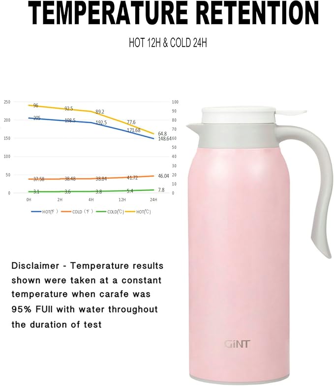 GiNT 51 Oz Stainless Steel Thermal Coffee Carafe, Double Walled Vacuum Insulated Flask, 12 Hour Heat Retention, 1.5 Liter Tea, Water, and Coffee Dispenser (Upgraded version Pink)