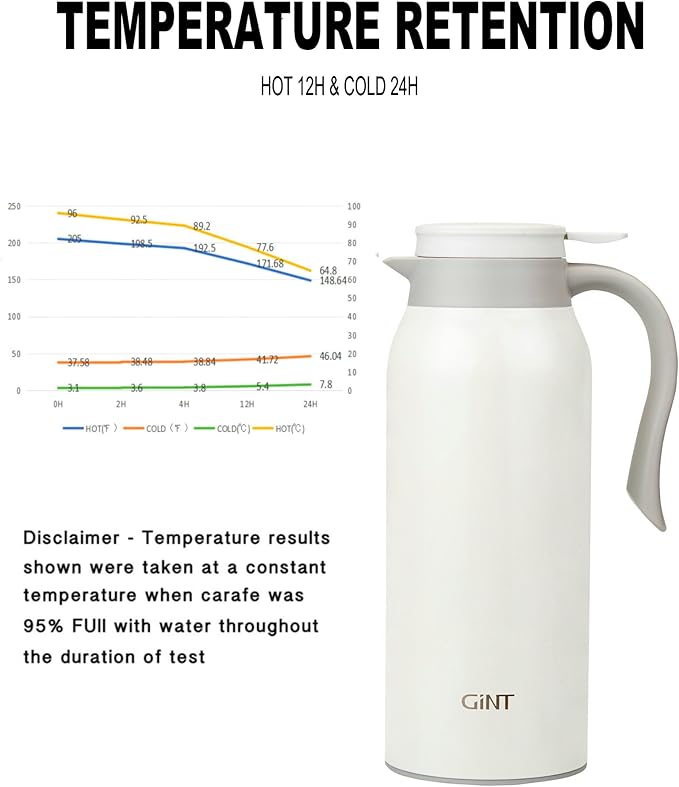 GiNT 51 Oz Stainless Steel Thermal Coffee Carafe, Double Walled Vacuum Insulated Flask, 12 Hour Heat Retention, 1.5 Liter Tea, Water, and Coffee Dispenser (Upgraded version White)