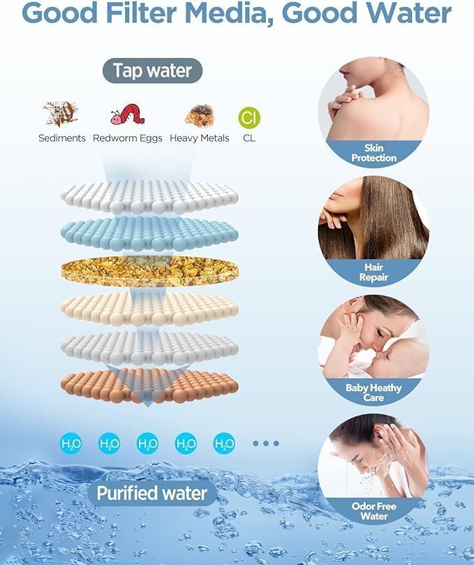 MakeFit Dual Filtered Rain Shower Head Combo, High Pressure Handheld Shower Head with Adjustable Bar - Rainfall Shower Head And Showerhead with Filter for Hard Water - Removes Chlorine(Gold)
