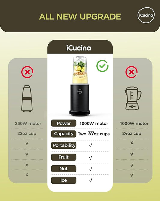 iCucina Smoothie Blender, 1000W Personal Blender for Shakes and Smoothies with 2 x 37oz Protable Cups and Lids, Single Serve Blenders for Ice Crushing, Bean Grinding, Frozen Fruit Drinks, Black