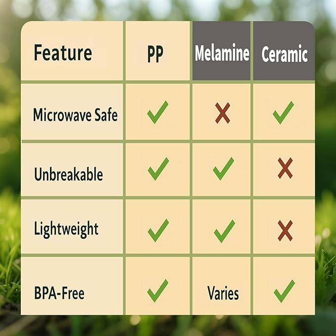 20 Piece RV & Camping Dinnerware Set, Elegant Ceramic-Look Large Bowls & Plates, Unbreakable & 100% Microwave Safe, Melamine Alternative Service for 4, Tropical