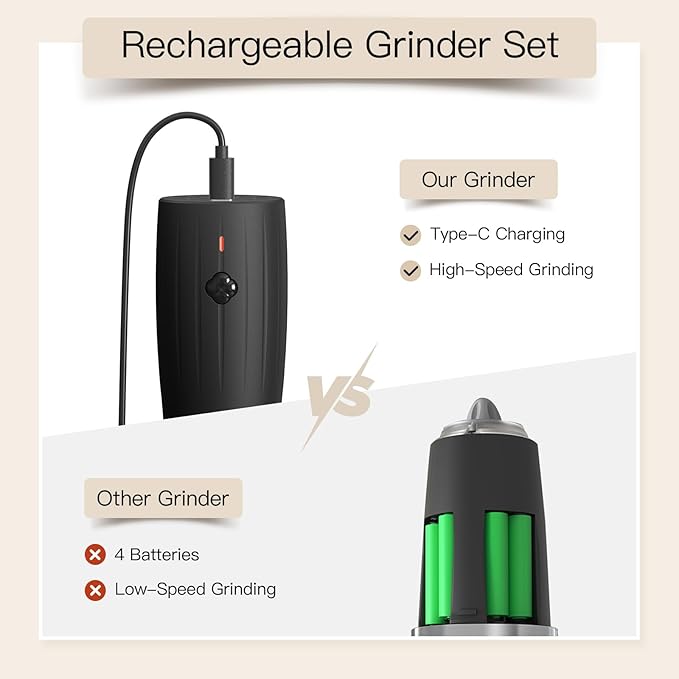 Ultrean Electric Salt and Pepper Grinder Set Rechargeable Automatic Pepper Mill Shakers Adjustable Coarseness Larger Capacity with Led Kitchen Appliances for New House Warming Gifts