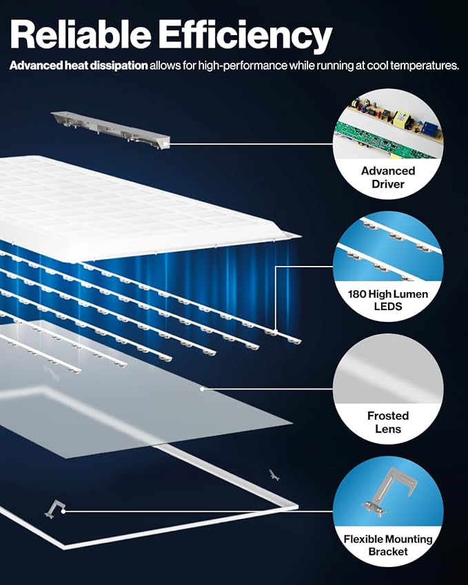 Sunco 24 Pack 2x4 LED Flat Panel Light Drop Ceiling Office Shop Commercial Warehouse Fixture, 6500 Lumens, Selectable Features, 30W/40W/50W, 4000K/5000K/6000K, Dimmable (0-10V), Dustproof ETL