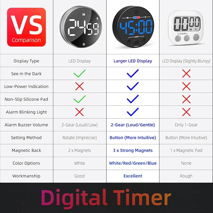 Large LED Digital Timer, Magnetic Countdown Loud Timer for Kitchen Cooking, Classroom Whiteboard, Kids, Toddler, Game, Productivity, Focus, Work, Task, Office, Meeting – Small, Simple, Visual, Blue