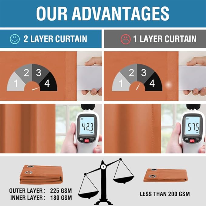 H.VERSAILTEX Full Shading Curtains 96 inches Long 2 Panels Set for Windows, Super Heavy-Duty Black Lined Blackout Curtains for Bedroom, Privacy Assured Window Treatment (52 inches W, Burnt Orange)