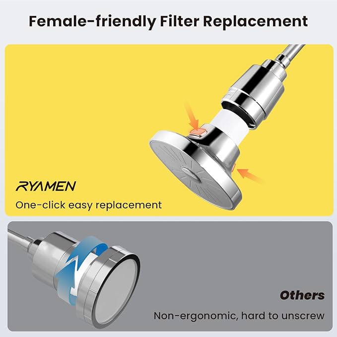 Ryamen Filtered Shower head, Rain Shower Head with Filter, High Pressure Shower Filter Head for Hard Water, 99% REMOVAL for Chlorine, Heavy Metals, Improves Skin & Hair (Filtered, Silver S6)