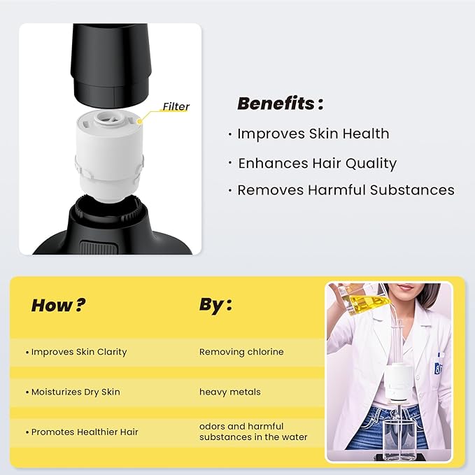Ryamen Filtered Shower head, Rain Shower Head with Filter, High Pressure Shower Filter Head for Hard Water, 99% REMOVAL for Chlorine, Heavy Metals, Improves Skin & Hair (Filtered, Black S6)