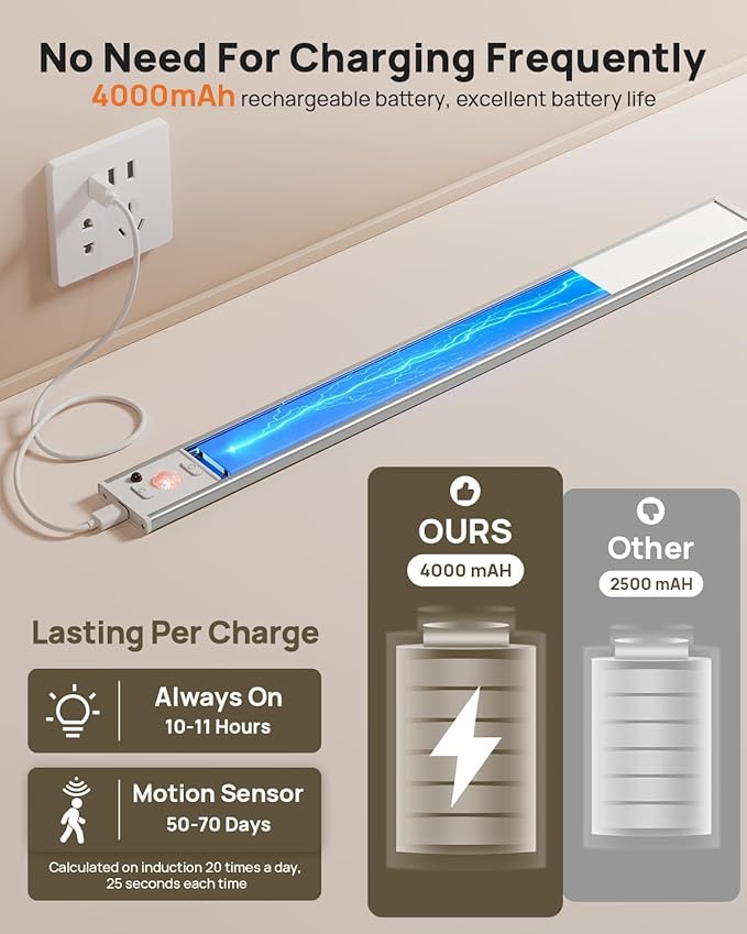 16in Under Cabinet Lighting with Remote, 160 LED Motion Sensor Light Indoor, 4000mAh USB Rechargeable Closet Lights Wireless, 3 Color Temps Under Counter Lights for Kitchen, Pantry, Stair, 3 Pack
