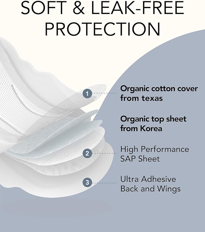 Unscented Ultra Thin Sanitary Pads (20 Count, Overnight) – Organic Cotton Feminine Pads with Wings for Women, Super Absorbent & Soft, Period Protection, Hypoallergenic
