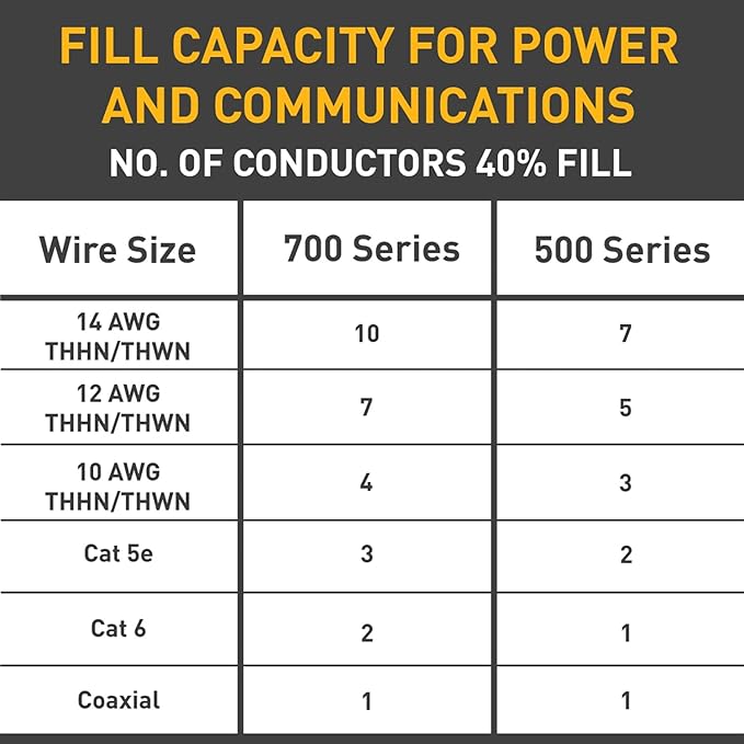 Legrand Wiremold B35 Metal Raceway for Extending Power, 500 Series, 1 Gang Extra Deep Outlet Box, 1 3/4" Deep, Ivory (1 Pack)