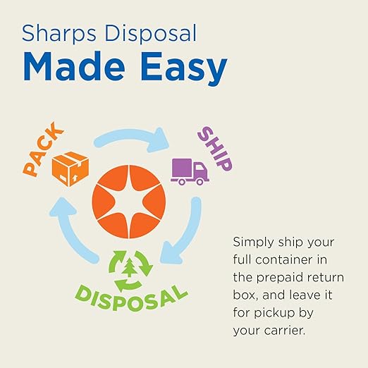 MailBack 18 Gallon PureWay Sharps Container Disposal System - [PrePaid Return Label Included] for Home, Travel, Professional, and Personal Use