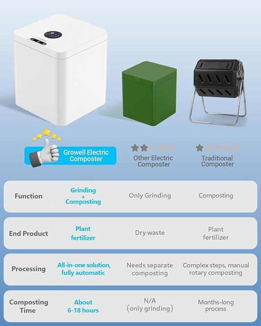 EC03 Electric Composter for Kitchen Indoor, 5.2L 3-in-1 Large Countertop Compost Bin, Drying/Grinding/Composting, Odorless Food Waste Compost Machine with Auto-Clean & Smart Sensor LED Displa