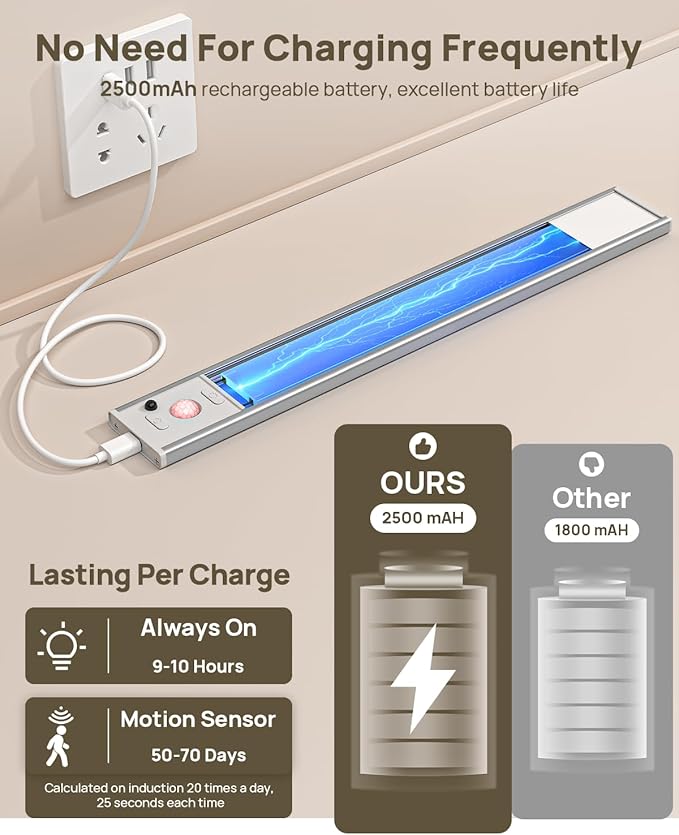 Under Cabinet Lighting with Remote Control,2500mAh USB Rechargeable Motion Sensor Light Indoor,350 Lumen LED Closet Lights,3 Color Temps Wireless Under Counter Lights for Kitchen,Pantry, Stair, 4 Pack