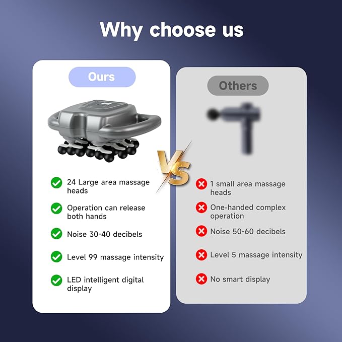 24 Haed Massage Gun, Massage Gun Deep Tissue with 9 Modes 99 Intensities, Quiet Multi Head Massage Guns for Backs, Shoulders, Legs, Foot and Full Body Muscle Pain Relief