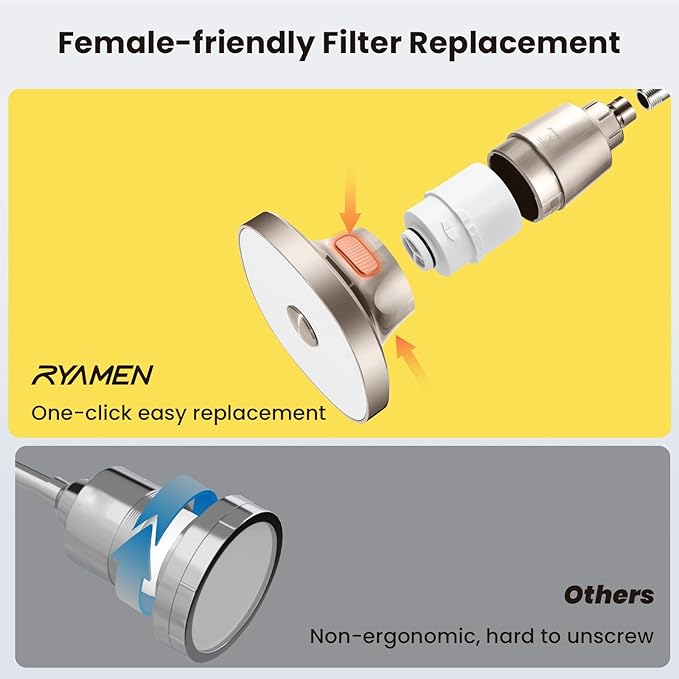 Ryamen Filtered Shower head, Rain Shower Head with Filter, High Pressure Shower Filter Head for Hard Water, 99% REMOVAL for Chlorine, Heavy Metals, Improves Skin & Hair (Filtered, Brushed Nickel S6)