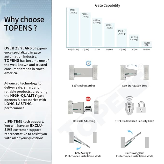 TOPENS A8S Automatic Solar Gate Opener for Heavy Duty Single Swing Gate Up to 18ft, Single Swing Gate Operator Battery Powered with Remote Control Kit Gate Motor Solar Panel Included