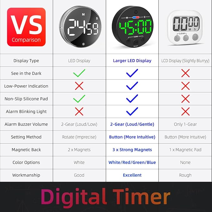 Large LED Digital Timer, Magnetic Countdown Loud Timer for Kitchen Cooking, Classroom Whiteboard, Kids, Toddler, Game, Productivity, Focus, Work, Task, Office, Meeting – Small, Simple, Visual, Green