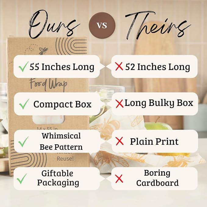 XXL Reusable Beeswax Wraps For Food - 14 x 55 in Roll | Cut to Size Bees Wax Wraps Reusable | Extra Large Beeswax Paper Sheet | Cute Bees Wax Roll for Food Wraps