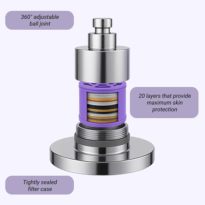 Lucinn Pro Filtered ShowerHead | High Pressure Showerhead - Removes 99% Chlorine & Heavy Metals, Improves Hair & Skin, High Pressure, Easy Install, Includes 20-Stage Filter