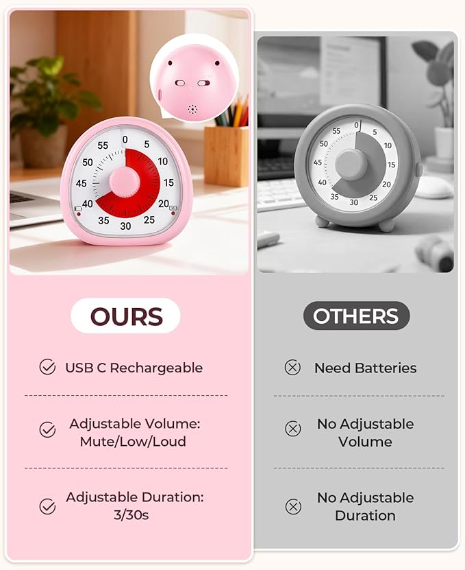 Rechargeable Visual Timer for Kids, Adjustable Volume & Alarm Duration, Silent Pomodoro Timer for Classroom, 60 Minutes Countdown Timer for Kitchen, Gym, Study, ADHD Autism Toddler(Green)