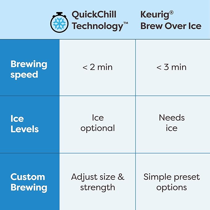 Keurig K-Brew + Chill Iced & Hot Single Serve Coffee Maker with QuickChill & MultiStream Technology, 70oz Reservoir, Strong Brew, Holiday Gift Favorite