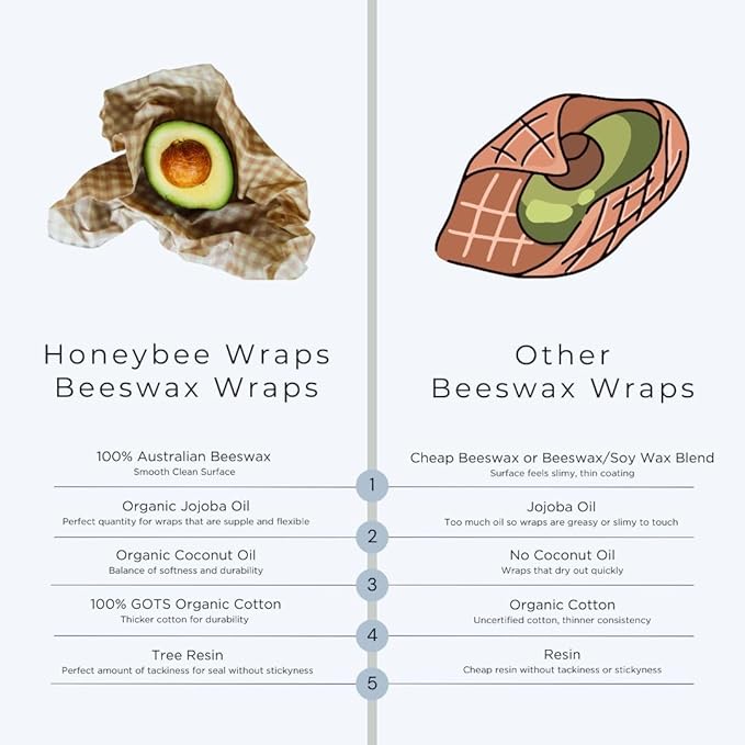 Honeybee Beeswax Wraps - Banksia Pattern Beeswax Roll -Certified Organic Cotton Beeswax Wrap - Reusable Beeswax Wrap for Food - Plastic Wrap & Sandwich Bags Alternative - 40’’ x 13’’